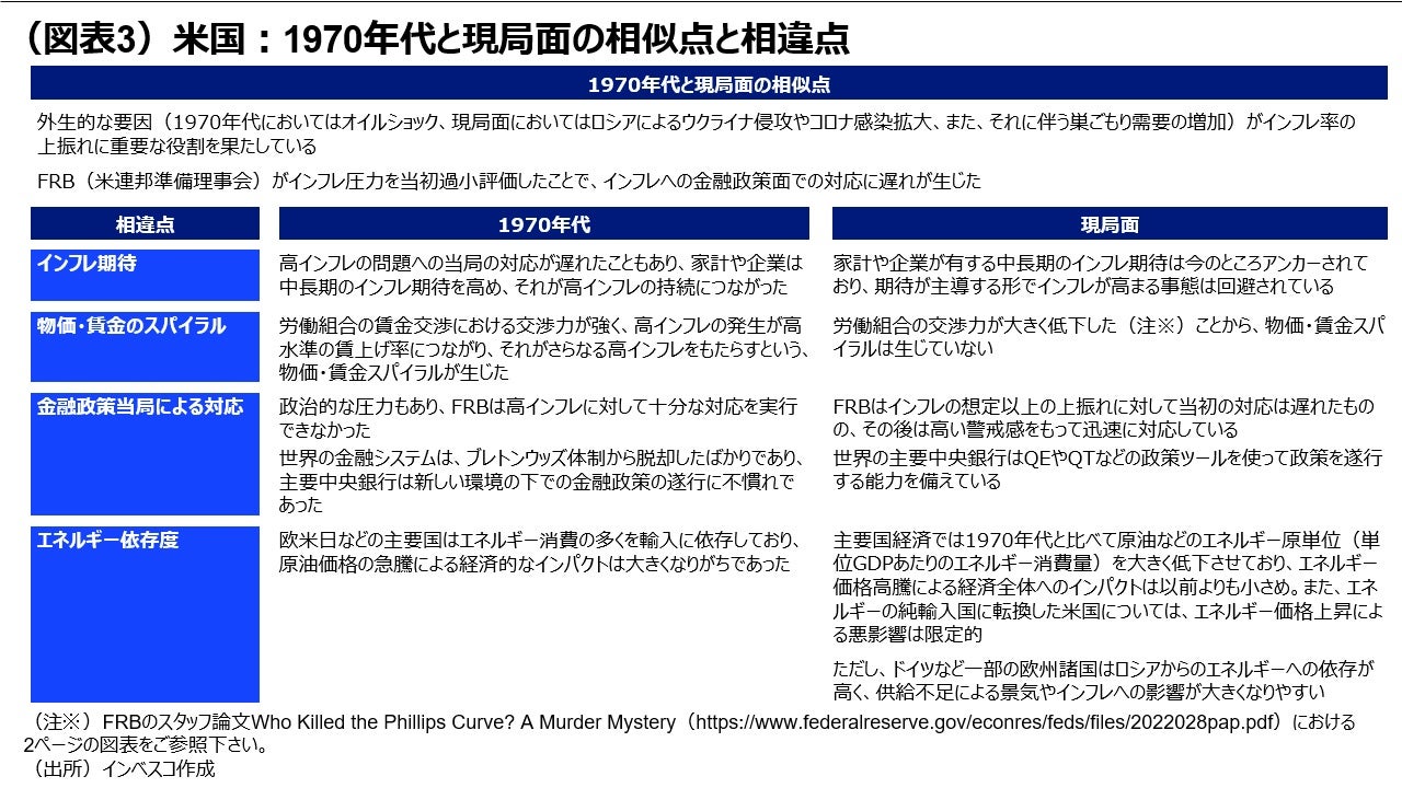 （図表3）米国：1970年代と現局面の相似点と相違点