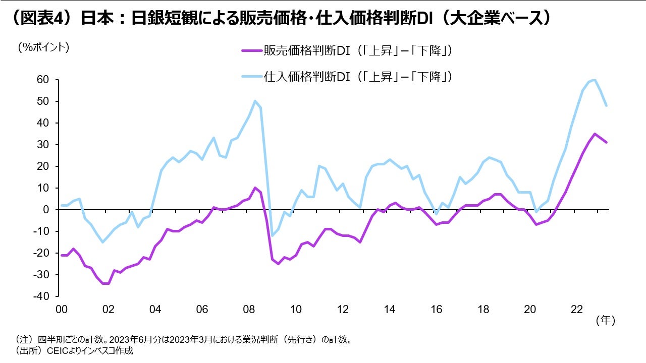 （図表4）日本：日銀短観による販売価格・仕入価格判断DI（大企業ベース）