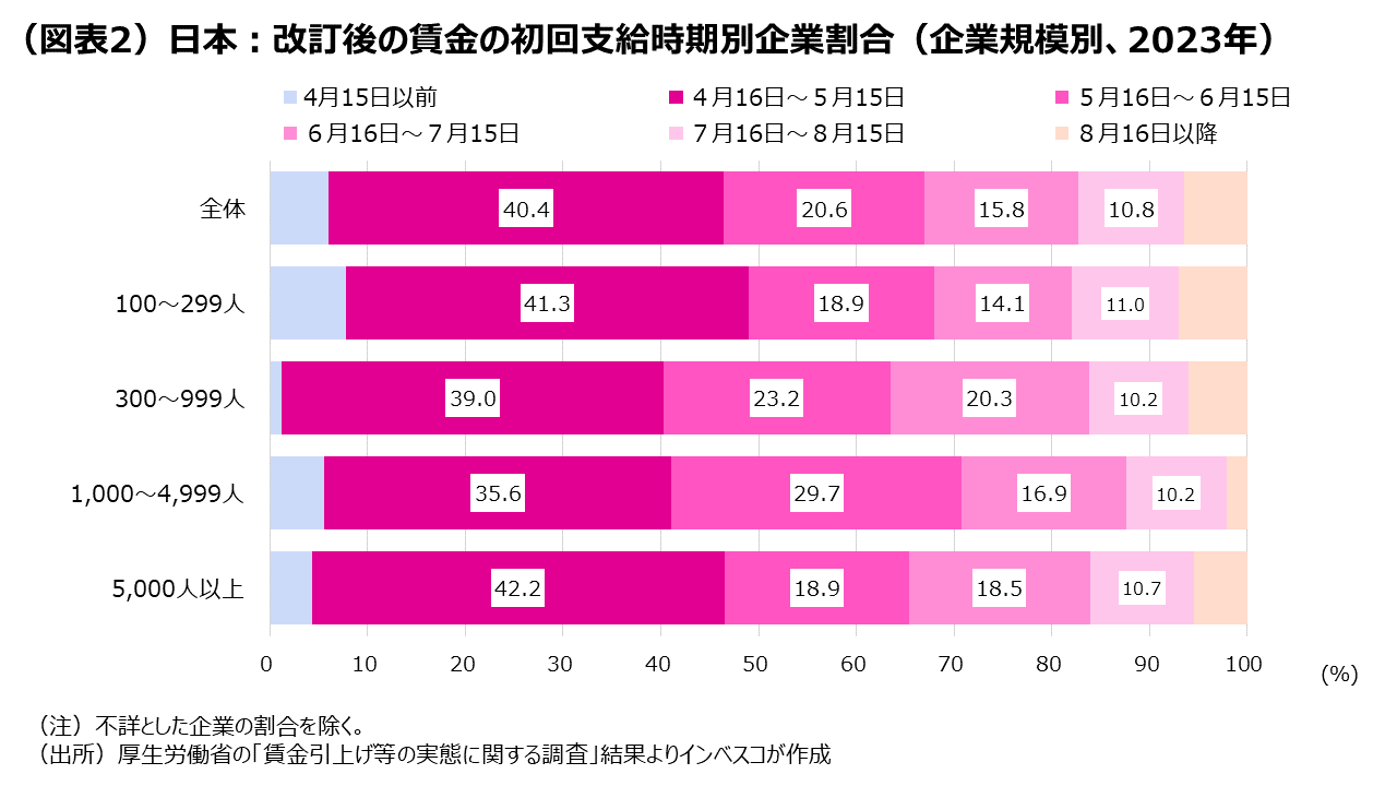 （図表1）日本：民間消費へのサポート材料とネガティブ材料