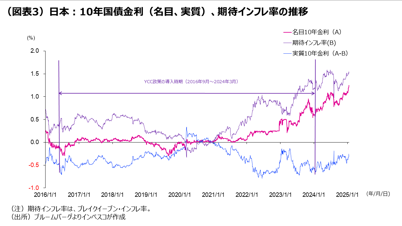 （図表2）米大統領選挙直前からの主要先進国通貨の対ドルレートの推移