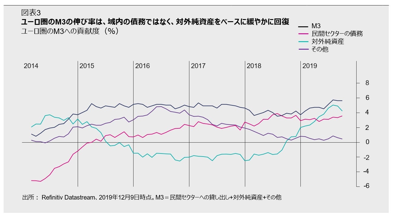 世界経済見通し 年1月