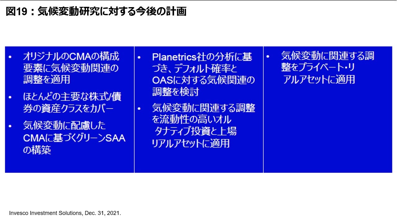 図19︓気候変動研究に対する今後の計画