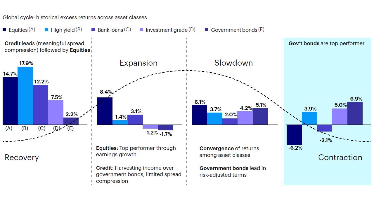 Figure 3: Invesco Investment Solutions Macro Regime Framework