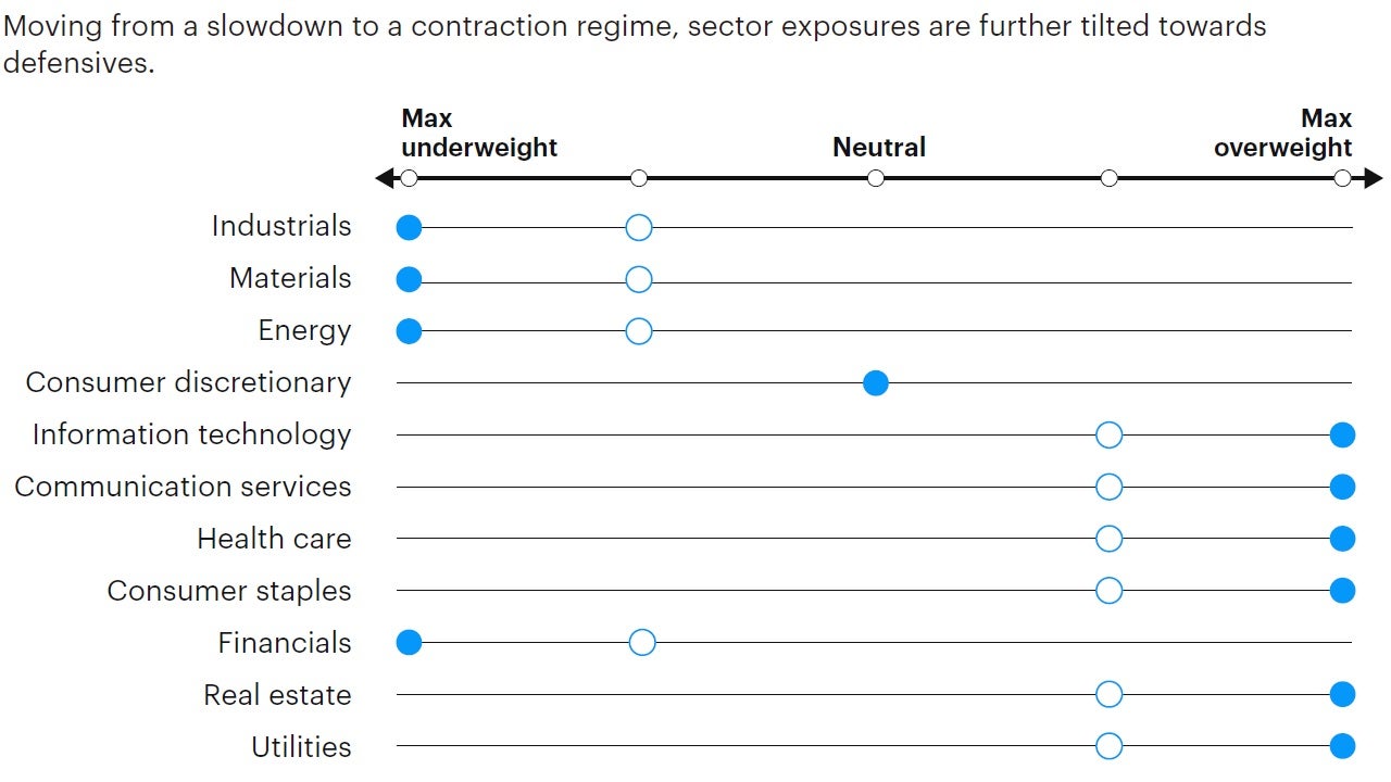 Figure 7: Tactical sector positioning