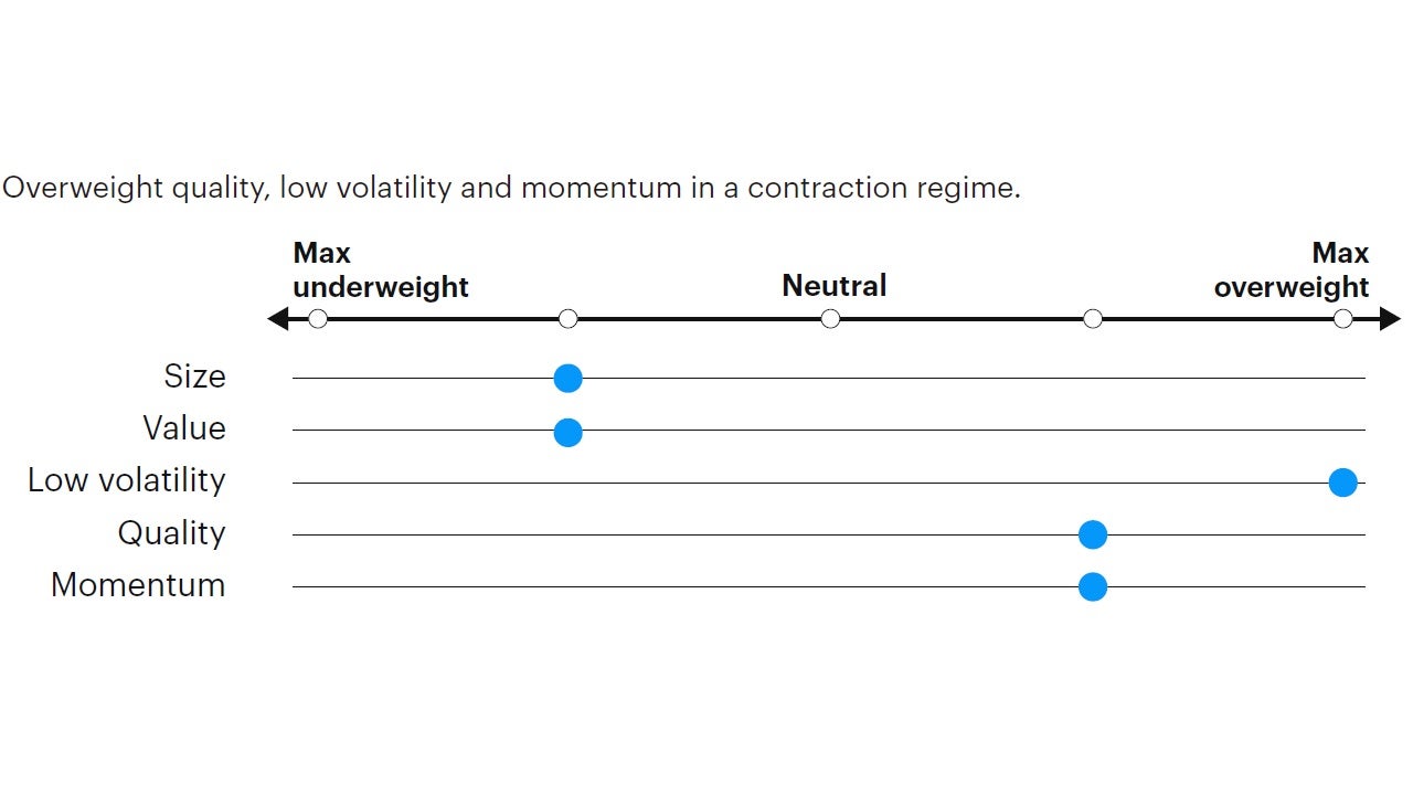 Figure 6: Tactical factor positioning