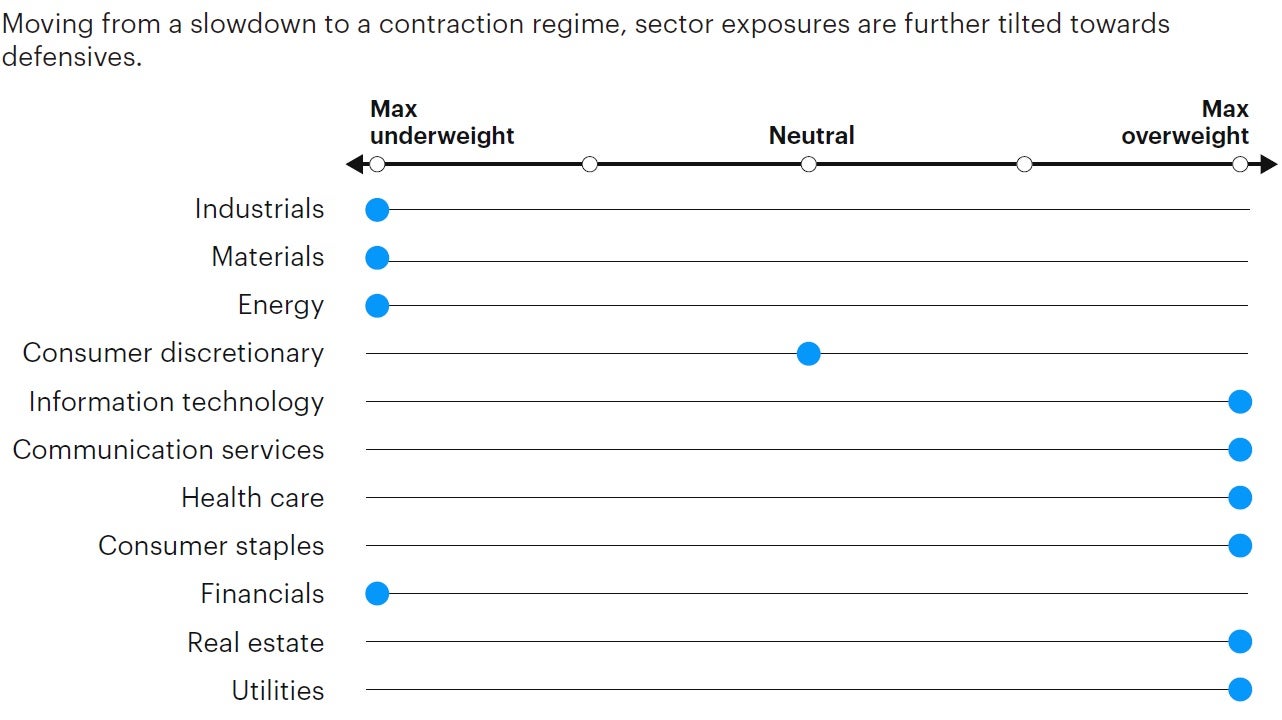 Figure 7: Tactical sector positioning