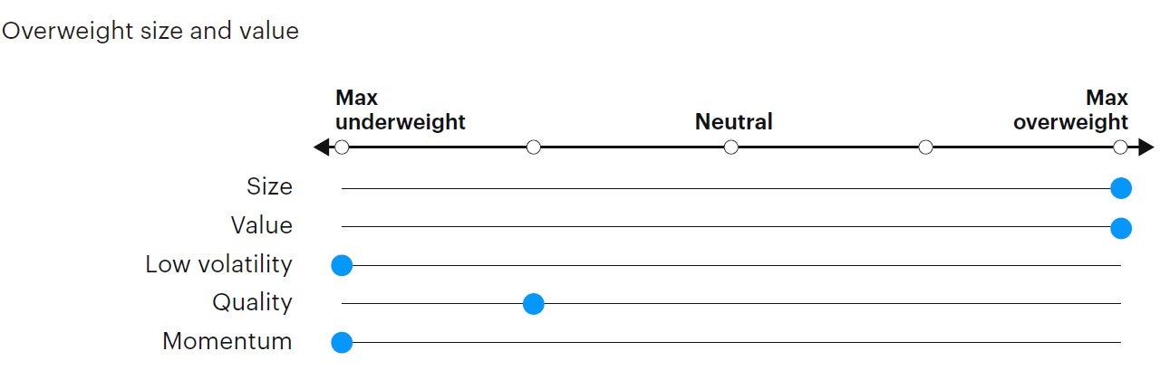 Figure 5: Tactical factor positioning