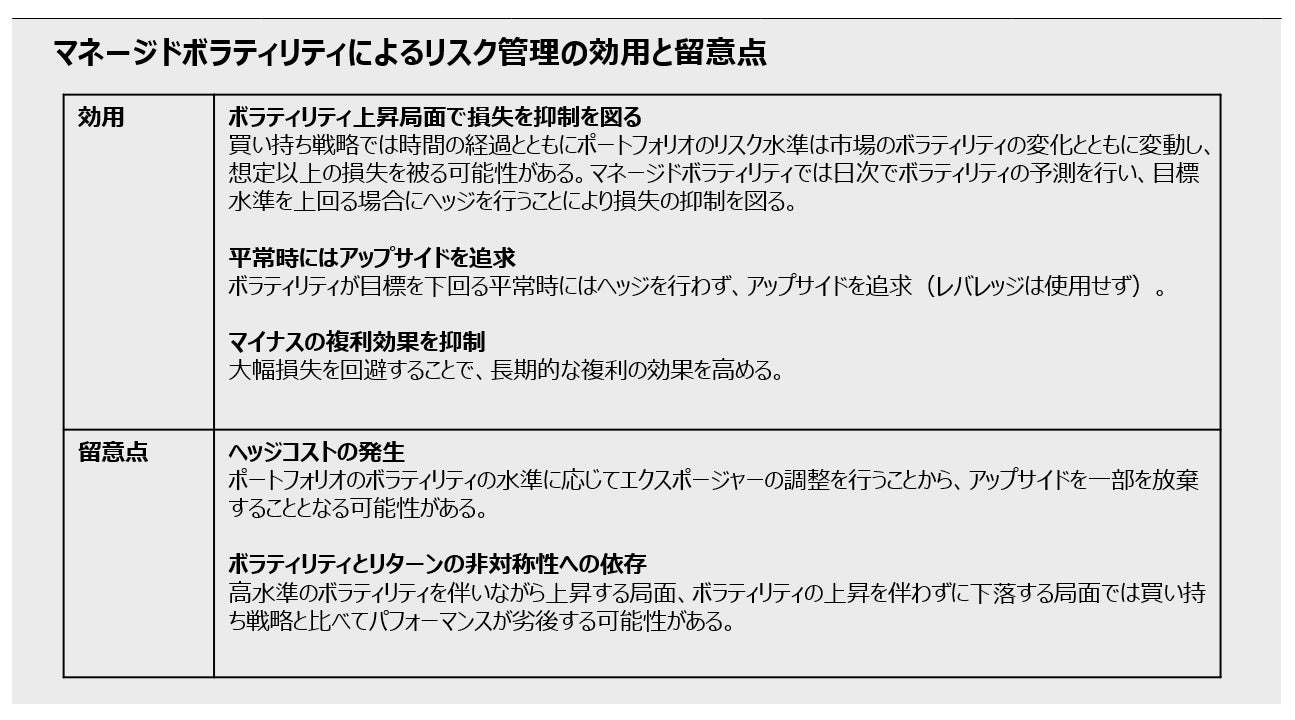 マネージドボラティリティによるリスク管理の効用と留意点