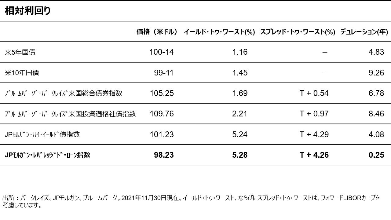 相対利回り