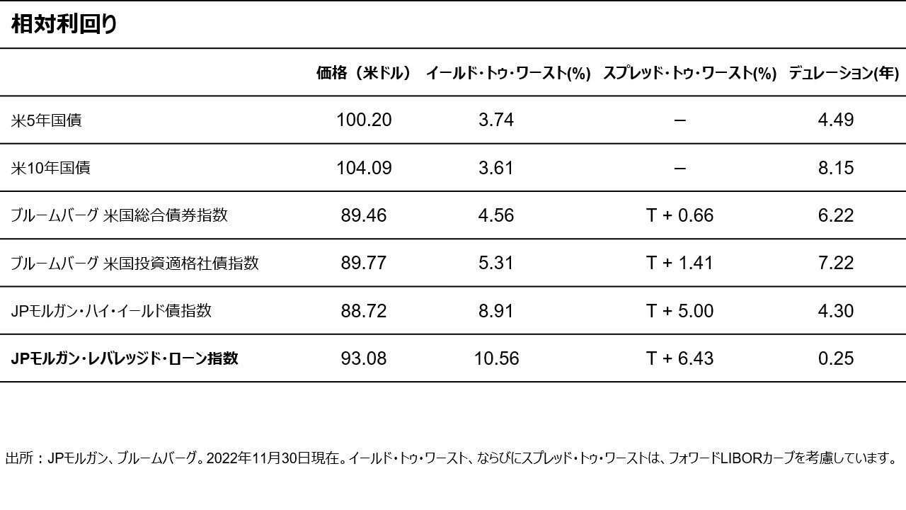 相対利回り