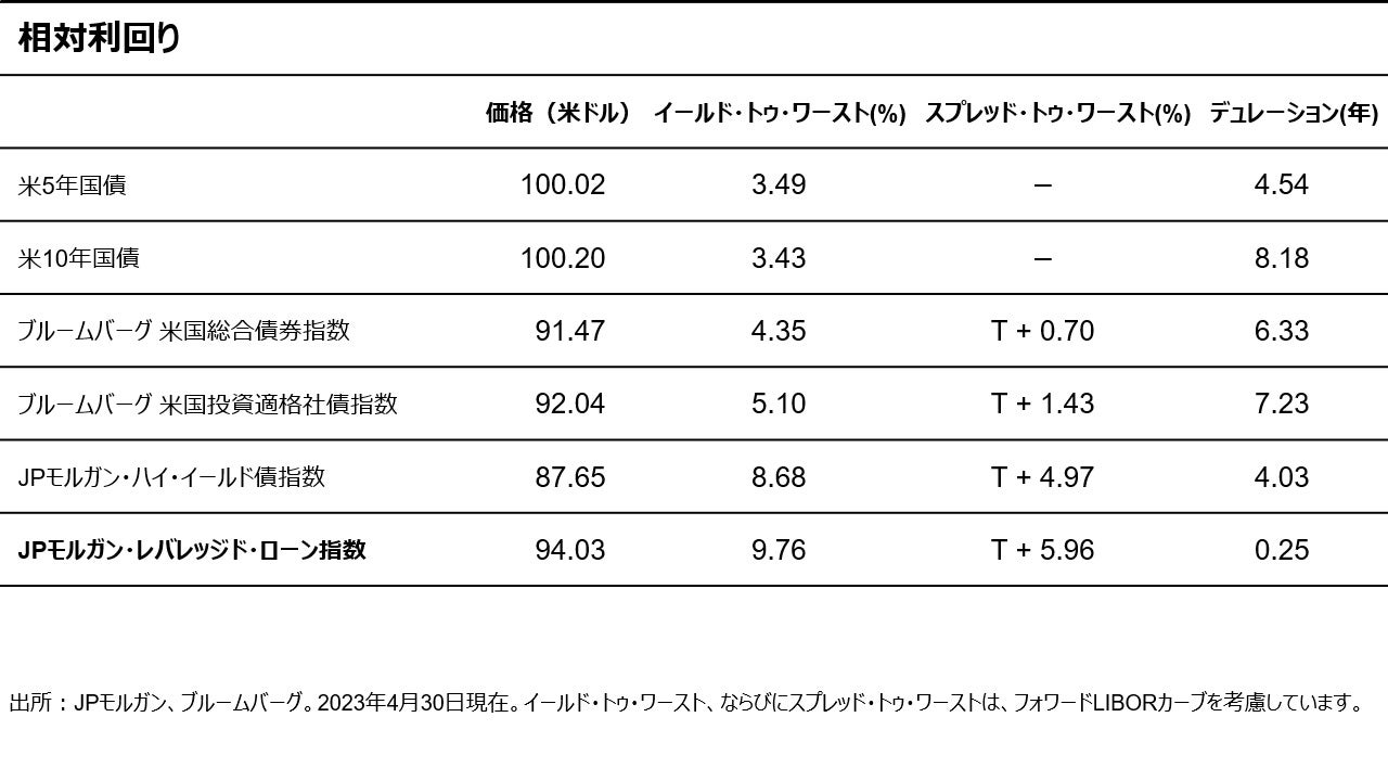 相対利回り