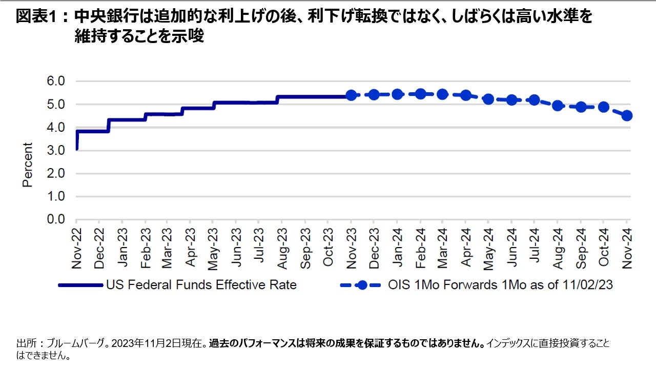 図表1：中央銀行は追加的な利上げの後、利下げ転換ではなく、しばらくは高い水準を維持することを示唆