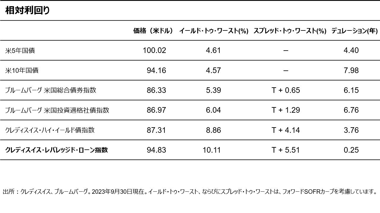 相対利回り