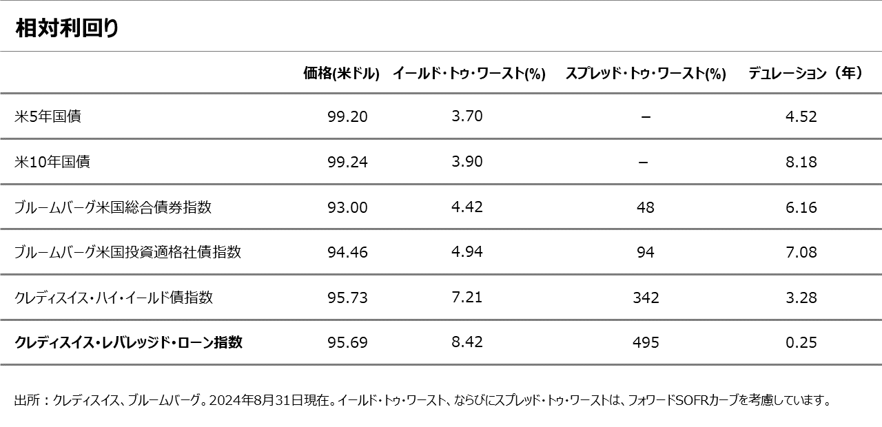 相対利回り