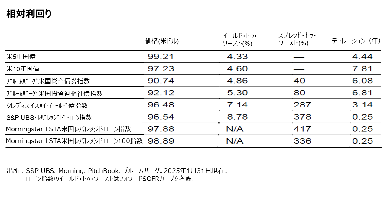 相対利回り