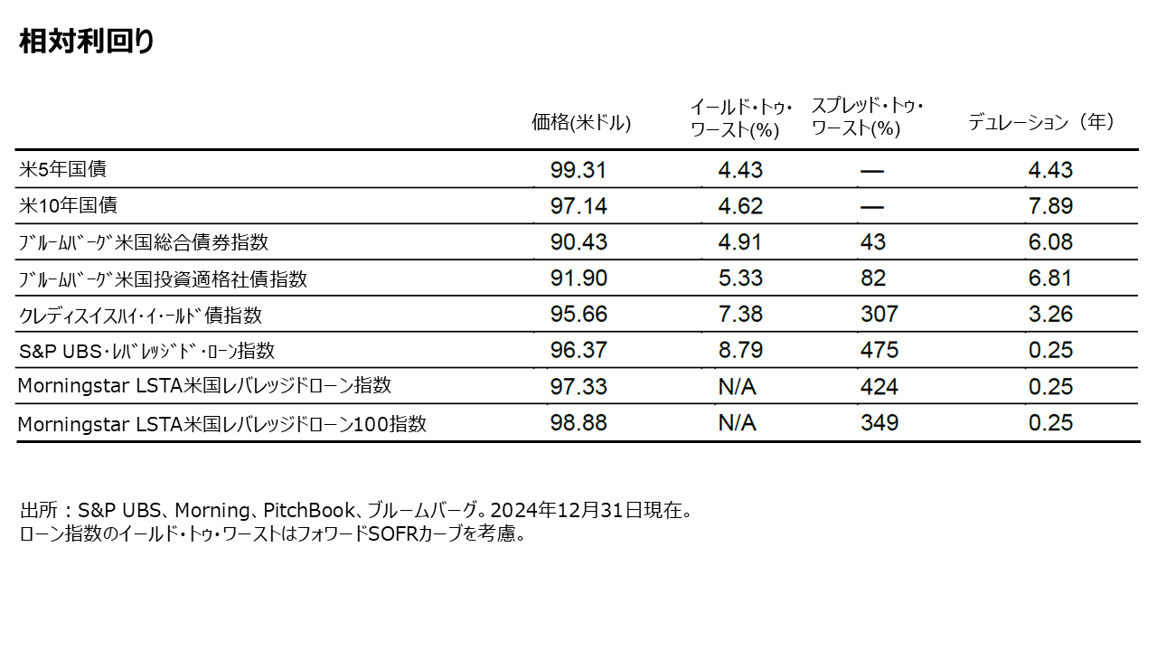 相対利回り