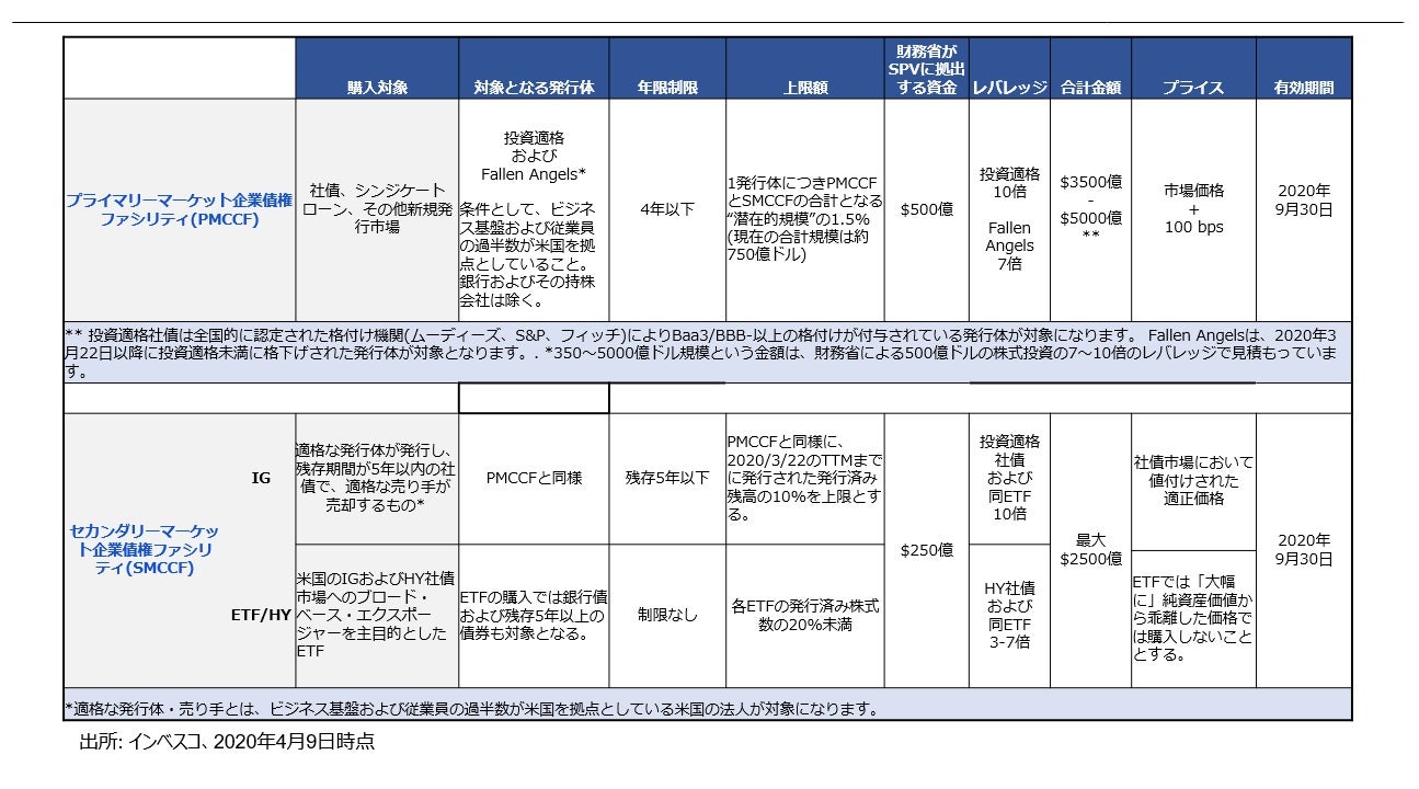 米国投資適格社債市場の見通し】歴史的に割安なクレジットスプレッド