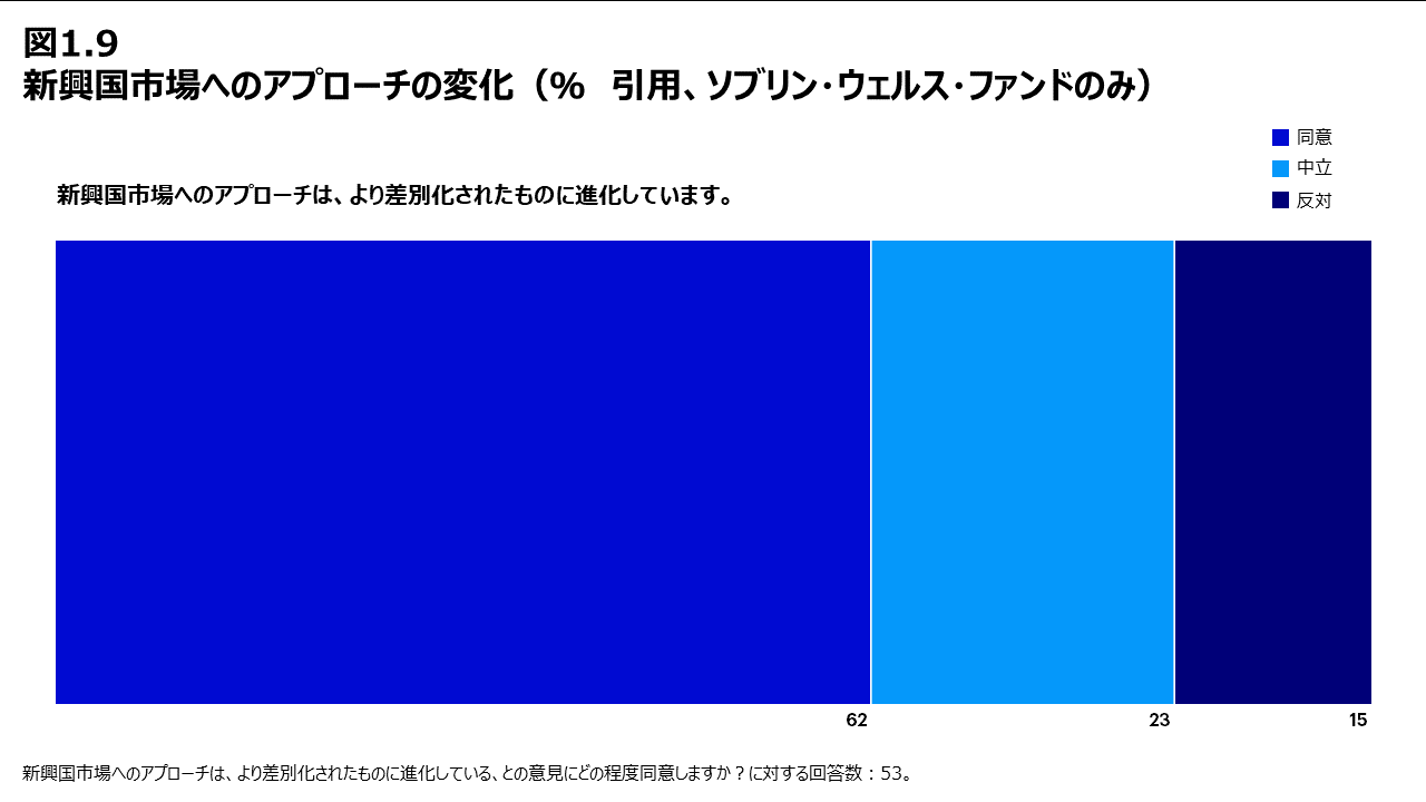 図1.9 新興国市場へのアプローチの変化