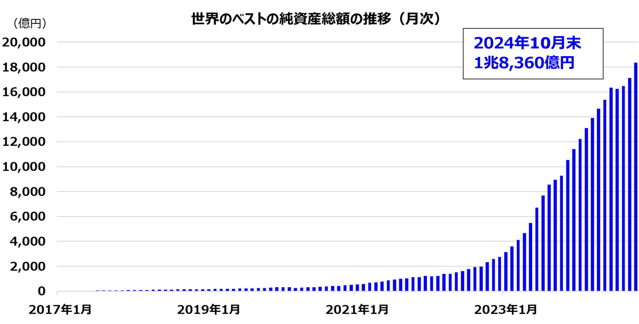 純資産総額