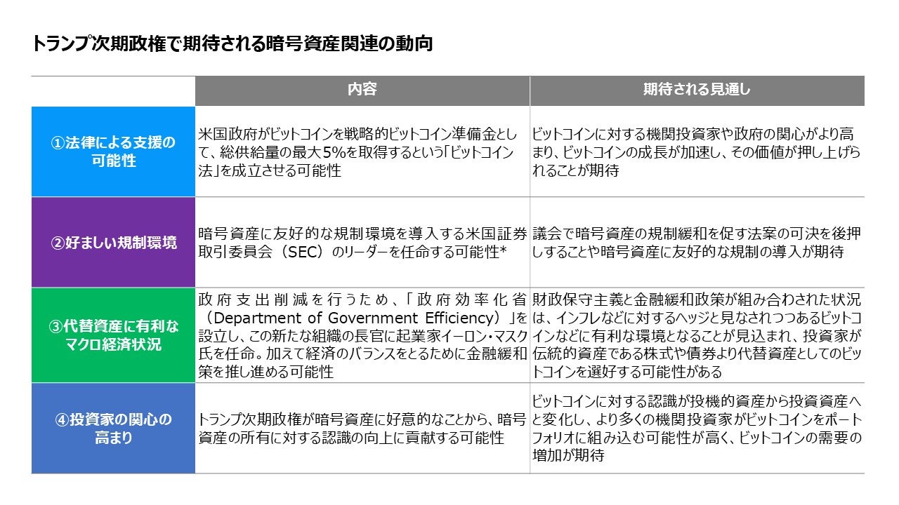 トランプ次期政権で期待される暗号資産関連の動向