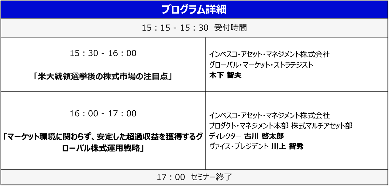 Program