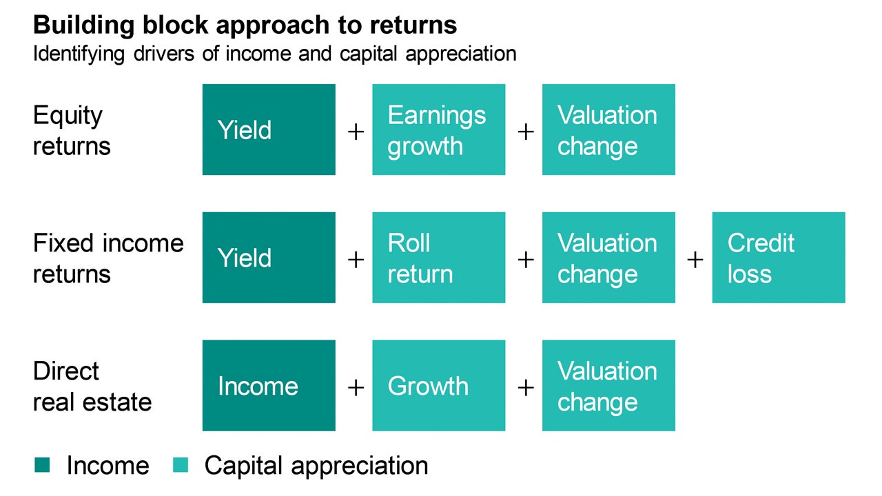 Related content 2021 Invesco Global Sovereign Asset Management Study