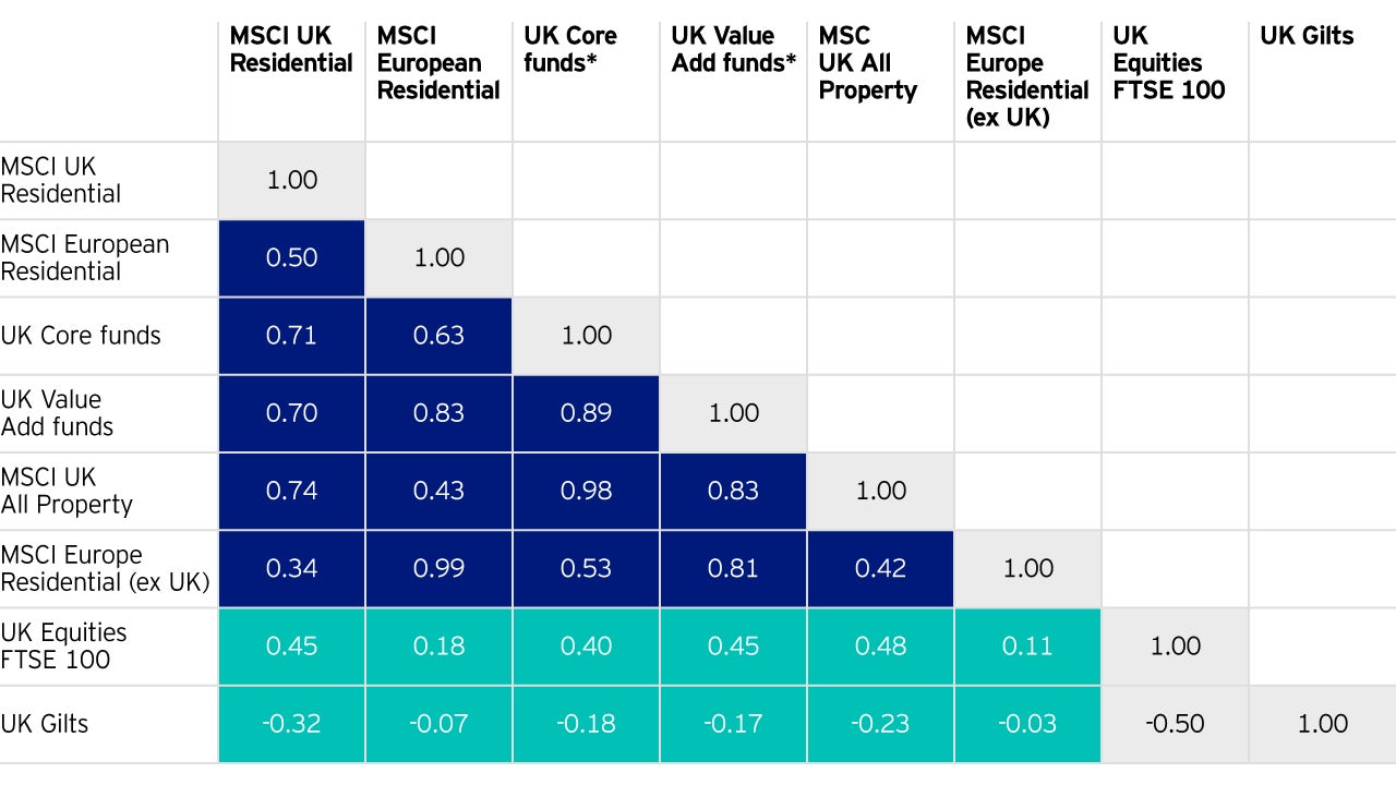 Figure 1: UK diversification benefits