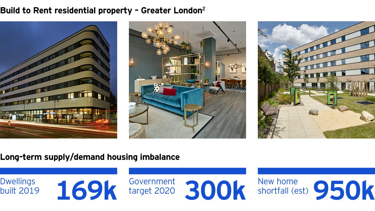 Build to Rent residential - Greater London