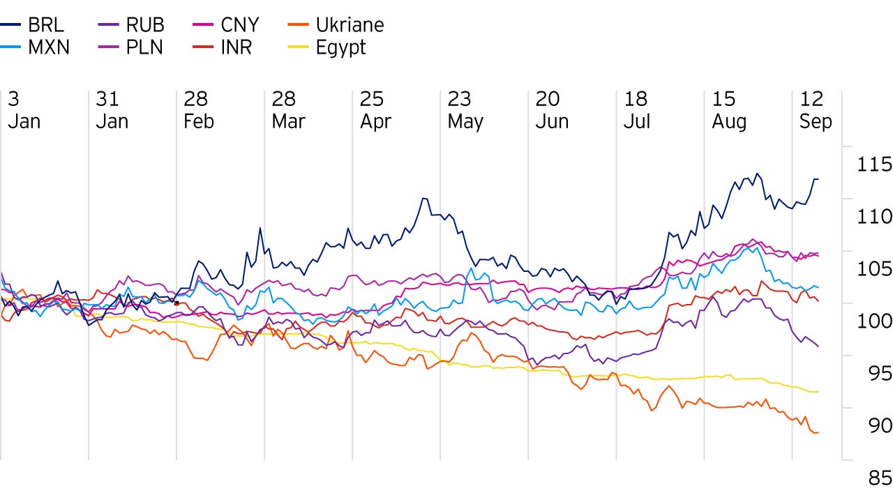 Figure 2: Ukraine liberalized its currency and adopted inflation targeting