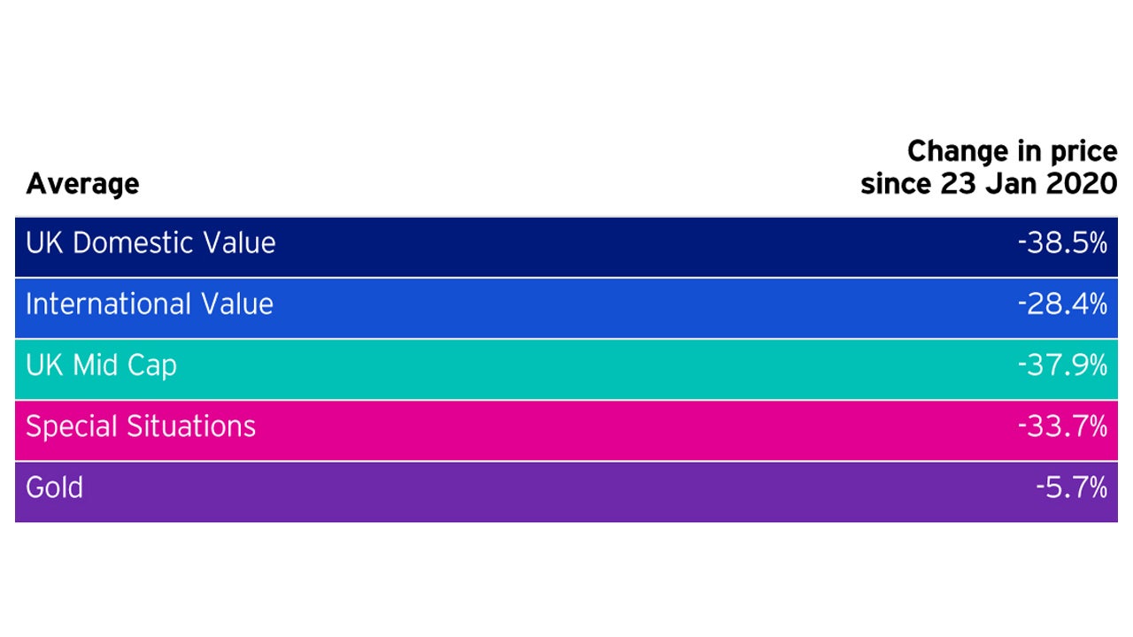 Table 1: Average performance of stocks within the themes, across portfolios (unweighted)