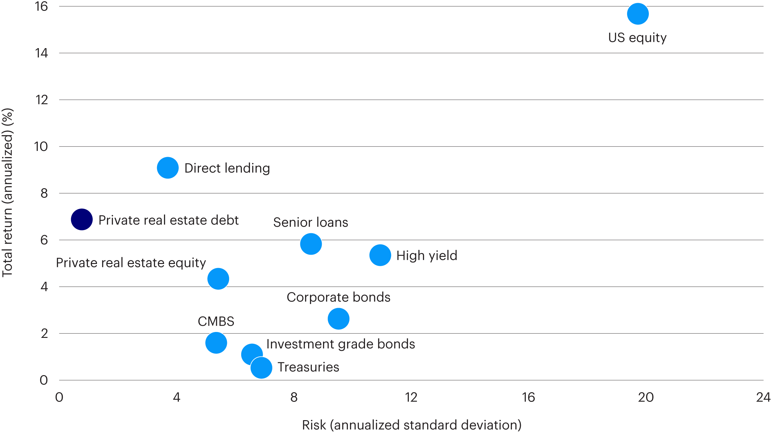 Chart 2