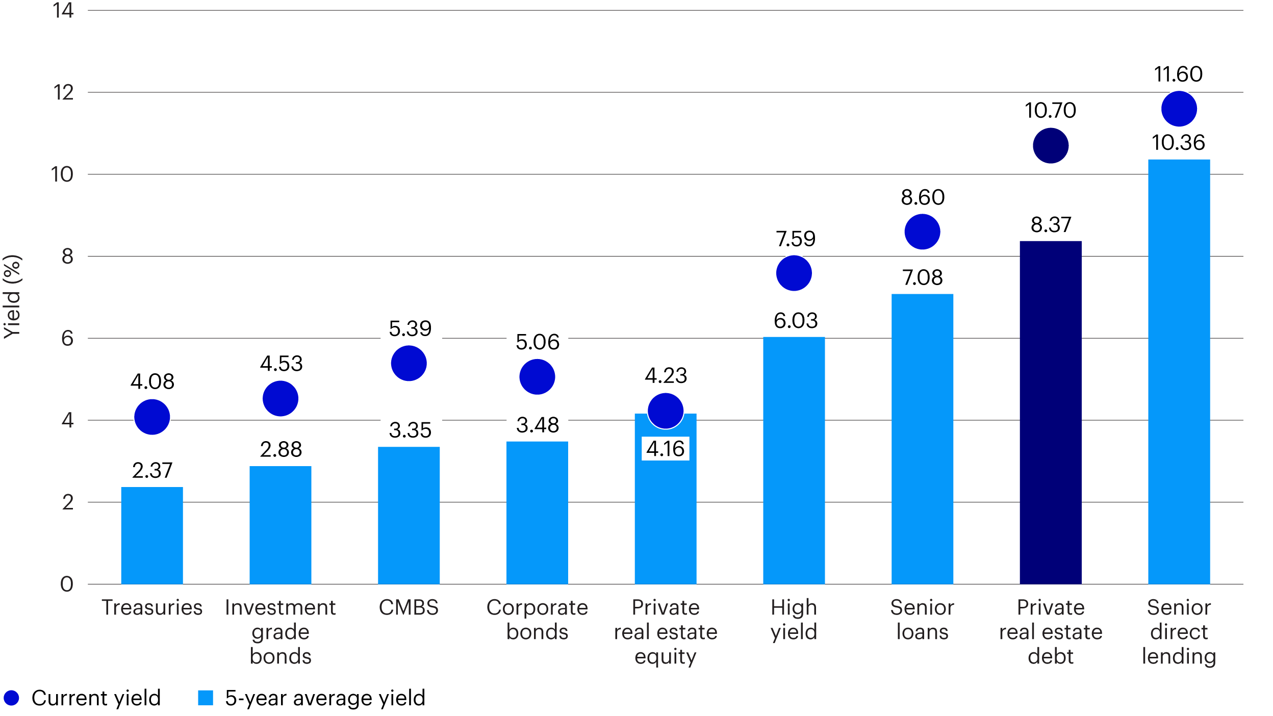 Chart 4