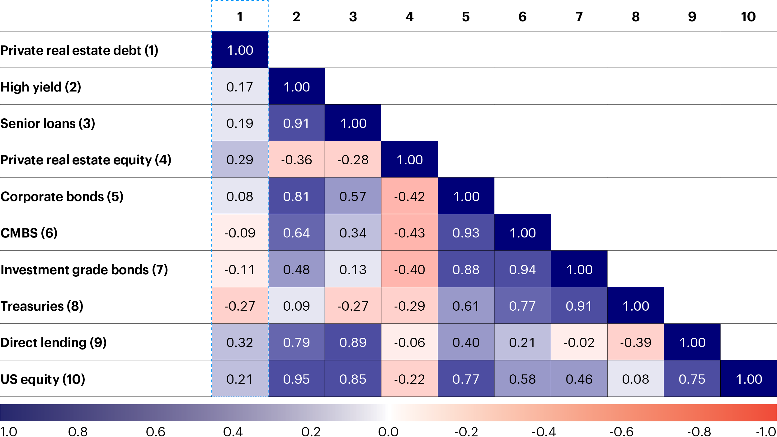 Chart 3