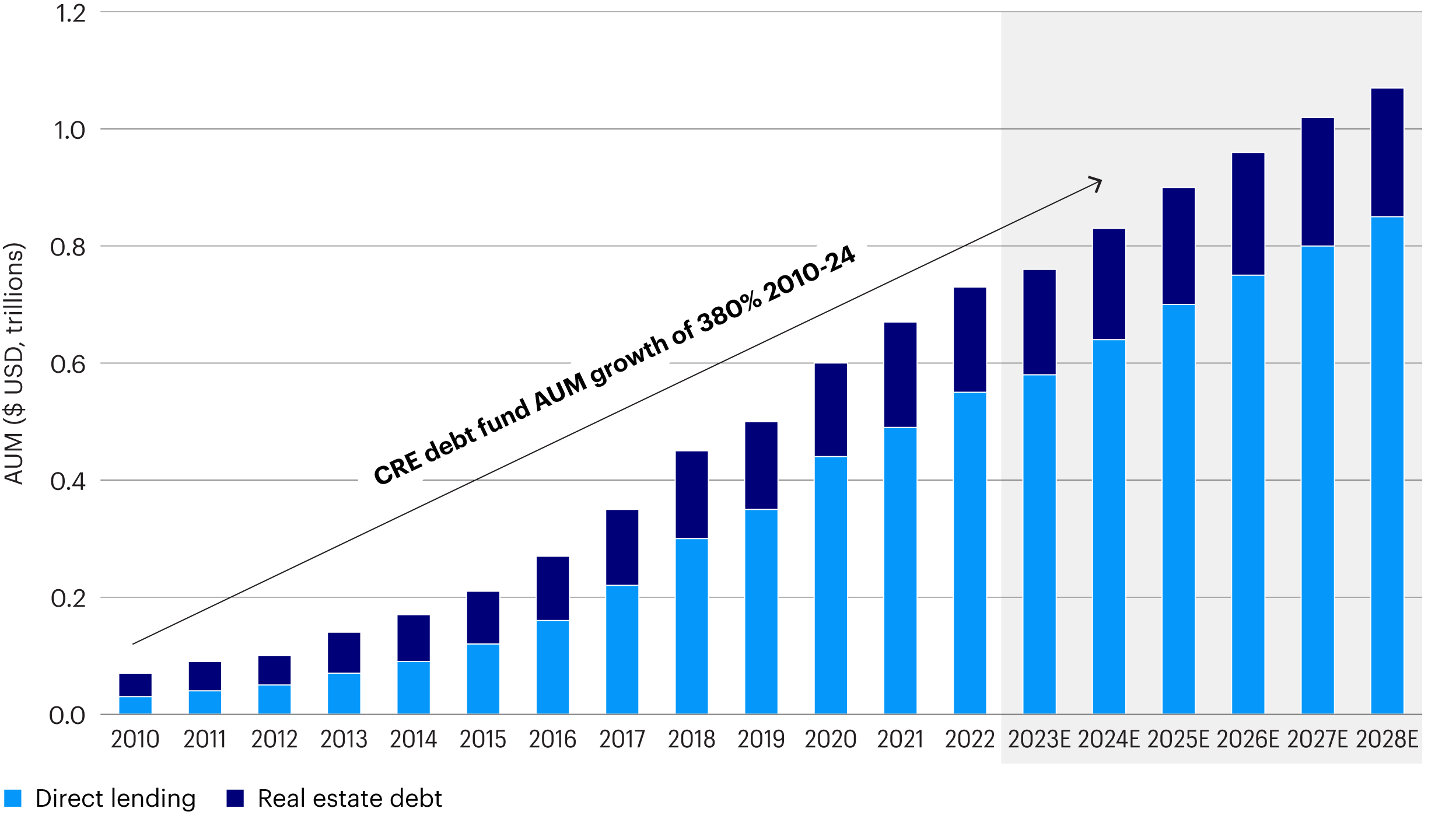 Chart 1