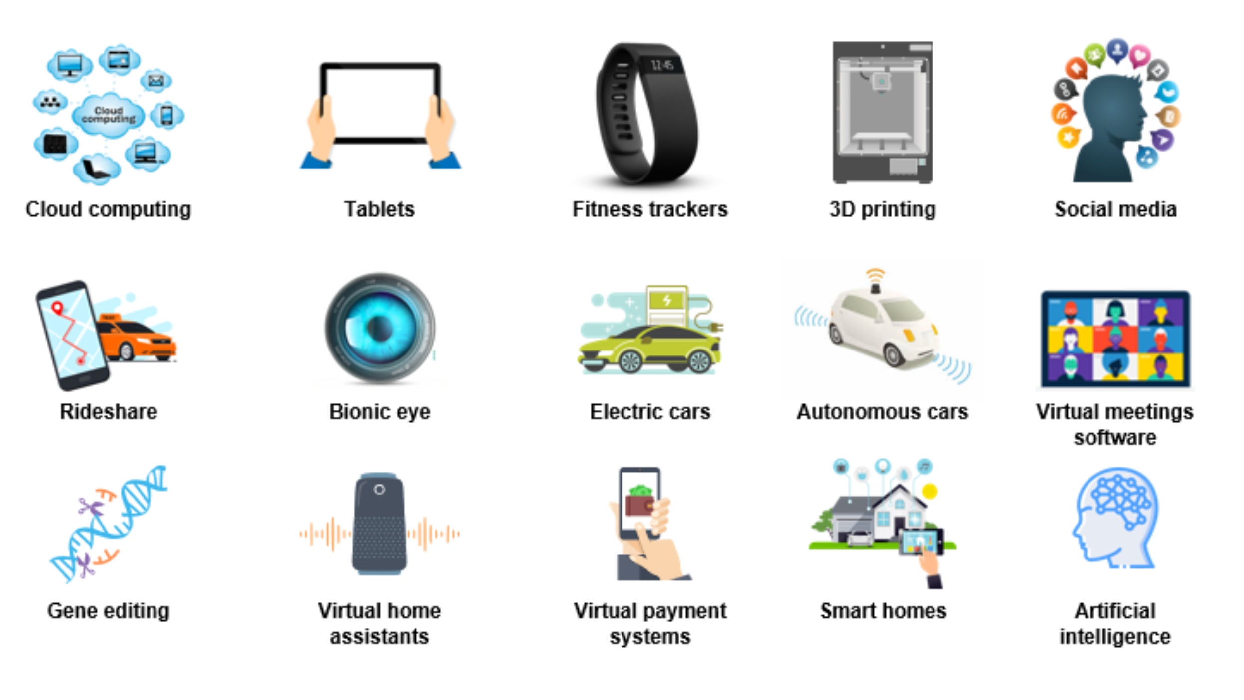 Innovations since 2008 election include cloud computing, tablets, fitness trackers, 3D printing, social media, rideshare, bionic eye, electric cars and autonomous cars, and artificial intelligence.