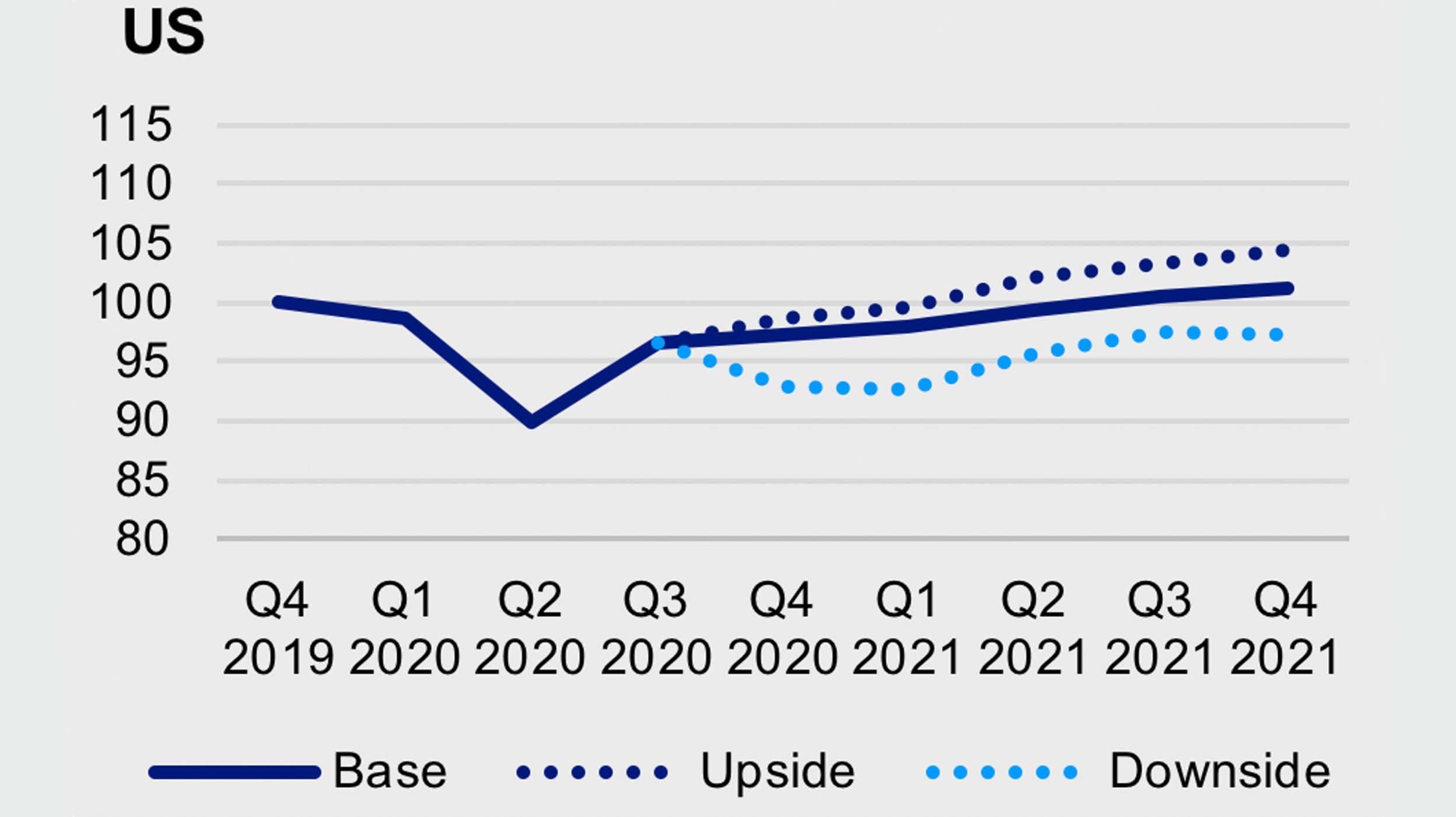 2021 Investment Outlook Implications For World Gdp