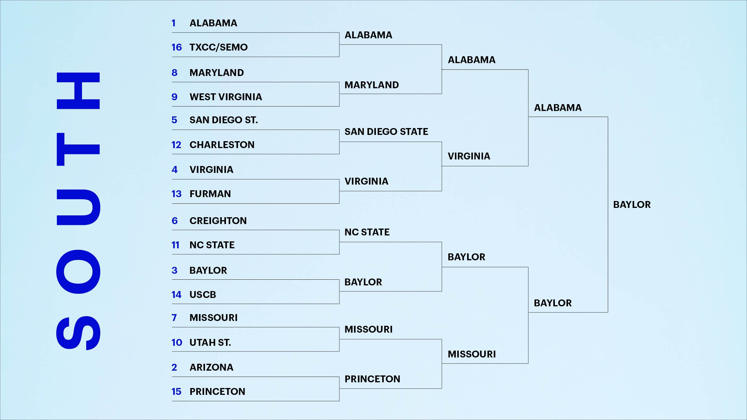 North region