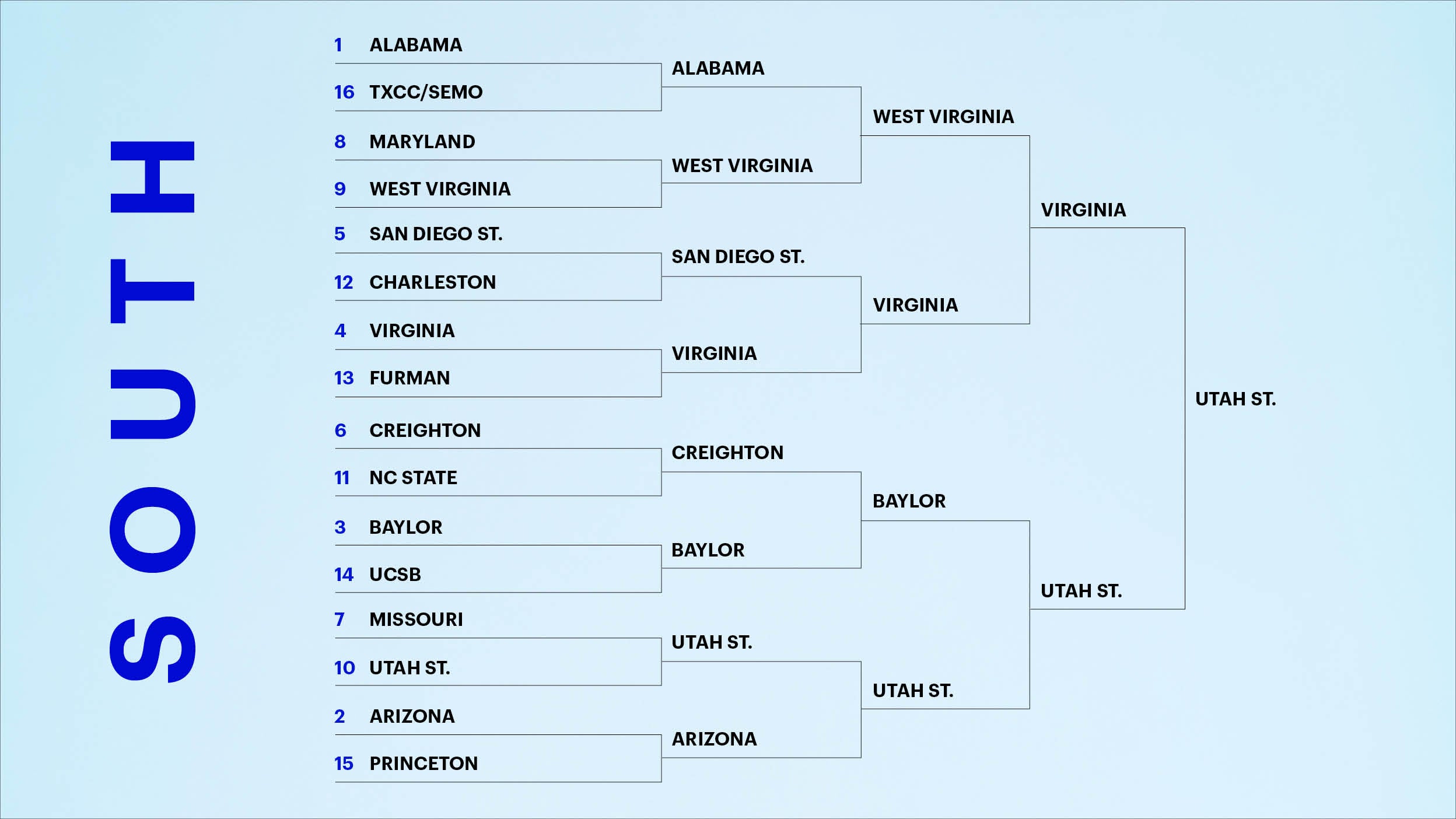 North region